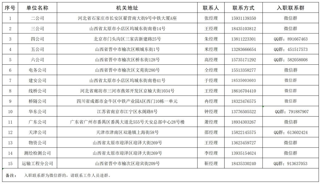 2024年高校畢業生報到工作聯系方式表_Sheet1